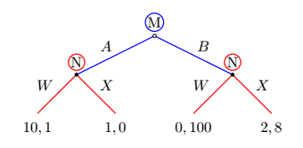 image gametree