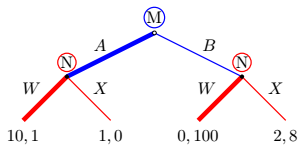 image gametree