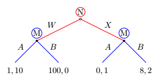 image gametree