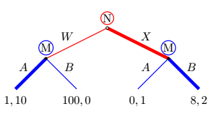 image gametree