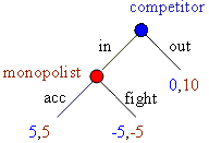 Game Tree